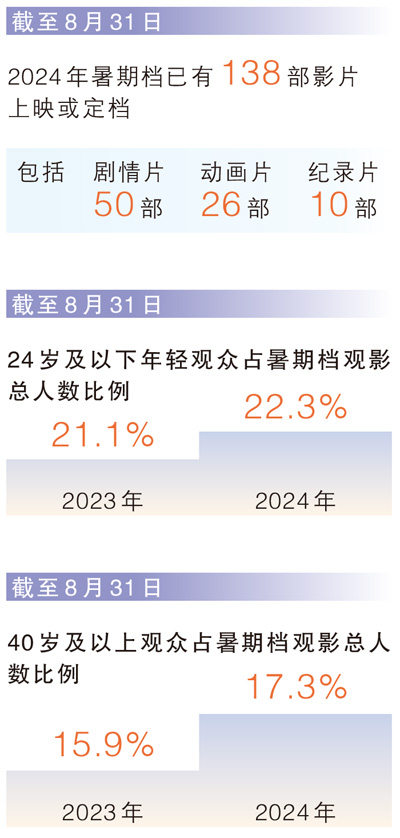 數(shù)據(jù)來源：燈塔專業(yè)版